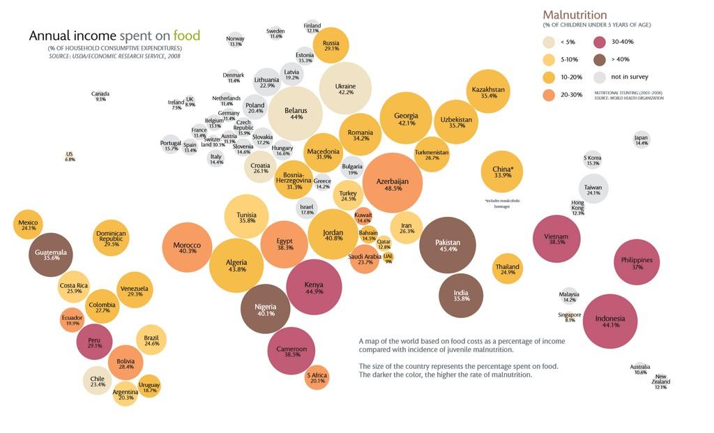 Food share in total income NICE